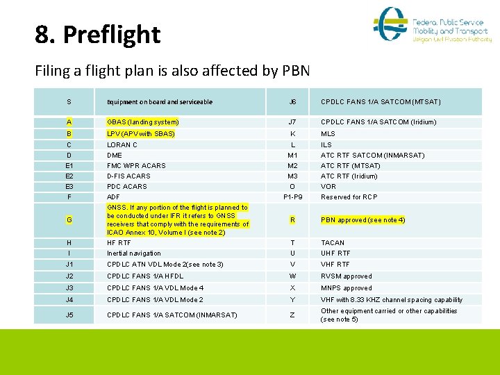 8. Preflight Filing a flight plan is also affected by PBN S Equipment on