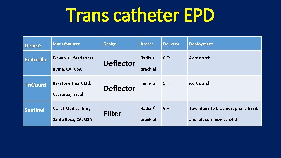 Trans catheter EPD Device Manufacturer Embrella Edwards Lifesciences, Irvine, CA, USA Tri. Guard Keystone
