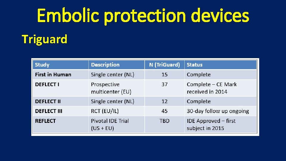 Embolic protection devices Triguard 