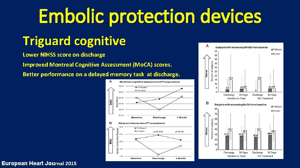 Embolic protection devices Triguard cognitive Lower NIHSS score on discharge Improved Montreal Cognitive Assessment
