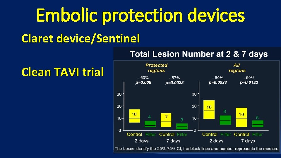 Embolic protection devices Claret device/Sentinel Clean TAVI trial 
