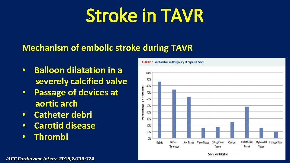 Stroke in TAVR Mechanism of embolic stroke during TAVR • Balloon dilatation in a