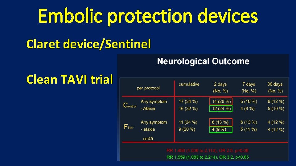 Embolic protection devices Claret device/Sentinel Clean TAVI trial 