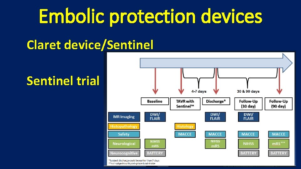 Embolic protection devices Claret device/Sentinel trial 