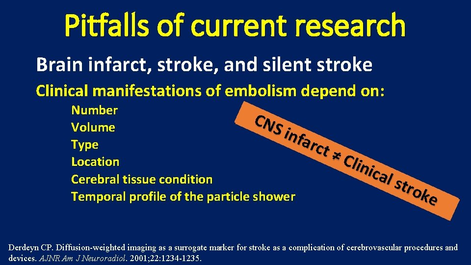 Pitfalls of current research Brain infarct, stroke, and silent stroke Clinical manifestations of embolism