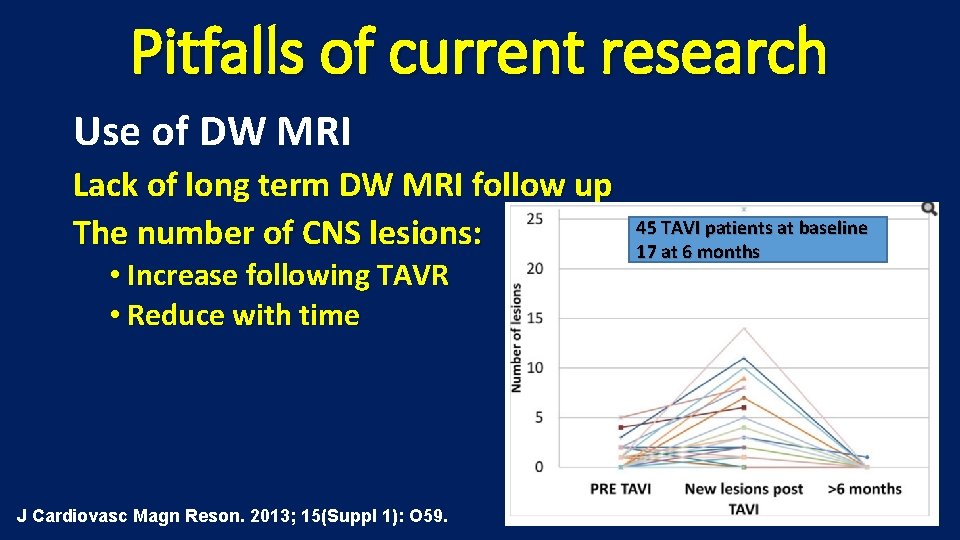 Pitfalls of current research Use of DW MRI Lack of long term DW MRI