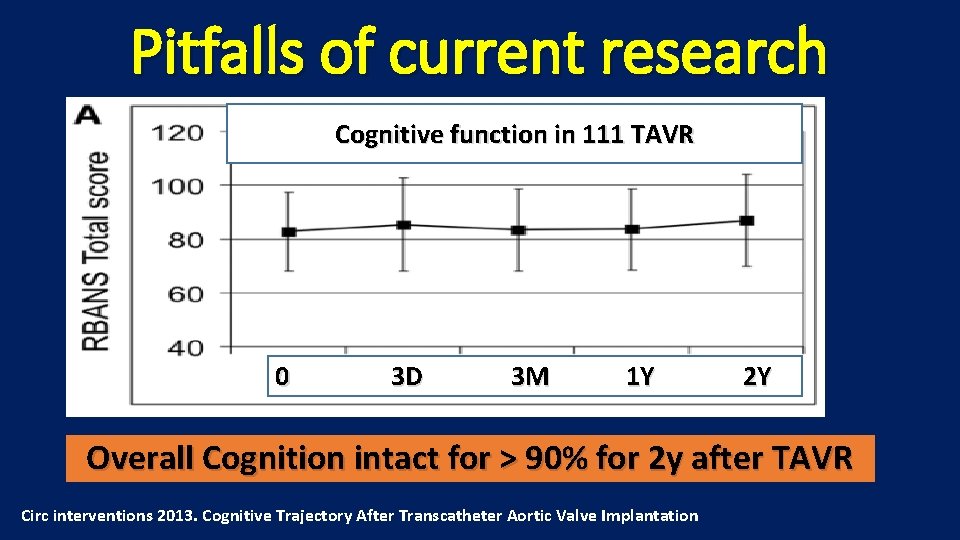 Pitfalls of current research Cognitive function in 111 TAVR Neuro-cognitive testing ‘ 0 3