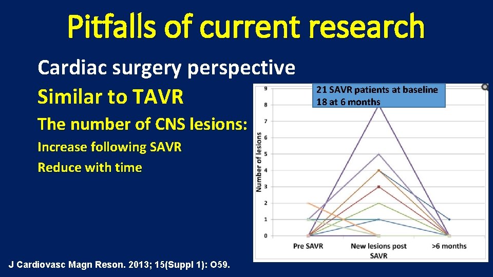 Pitfalls of current research Cardiac surgery perspective Similar to TAVR The number of CNS