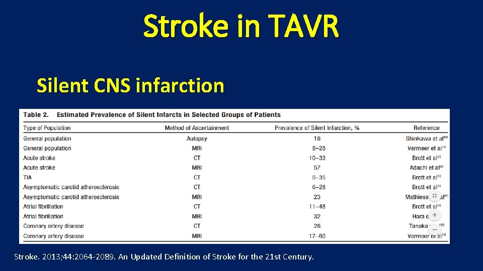 Stroke in TAVR Silent CNS infarction Figure of brain and rates Fingerprints statement Stroke.