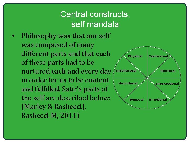 Central constructs: self mandala • Philosophy was that our self was composed of many