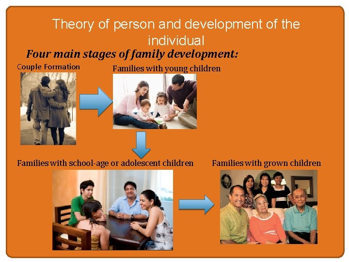 Theory of person and development of the individual Four main stages of family development: