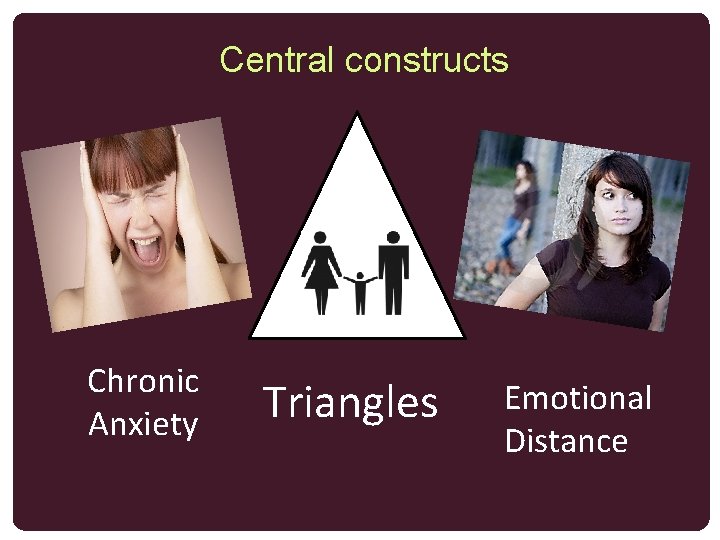 Central constructs Chronic Anxiety Triangles Emotional Distance 