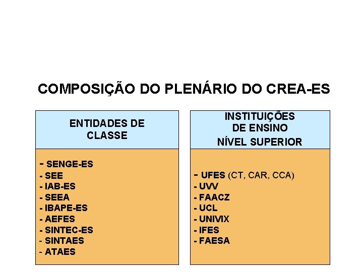 COMPOSIÇÃO DO PLENÁRIO DO CREA-ES ENTIDADES DE CLASSE - SENGE-ES - SEE - IAB-ES