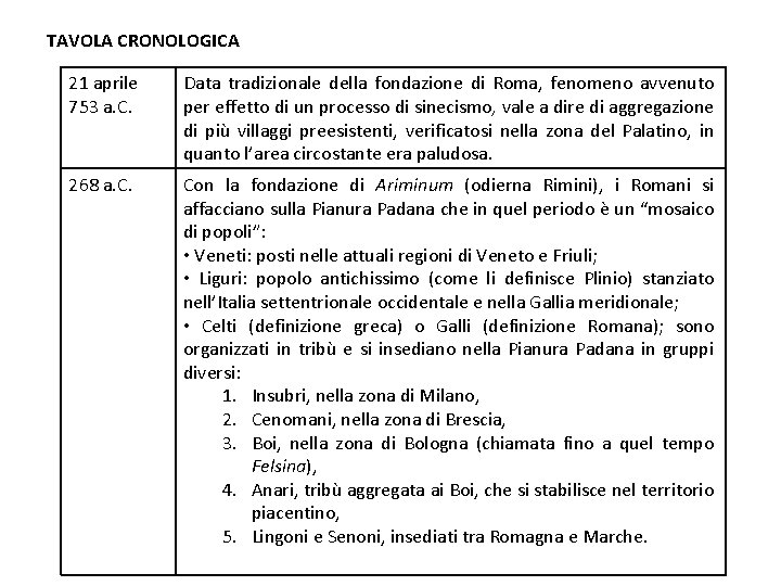 TAVOLA CRONOLOGICA 21 aprile 753 a. C. Data tradizionale della fondazione di Roma, fenomeno