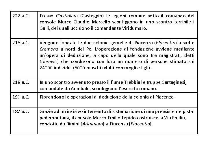 222 a. C. Presso Clastidium (Casteggio) le legioni romane sotto il comando del console 222 a. C. Presso Clastidium (Casteggio) le legioni romane sotto il comando del console
