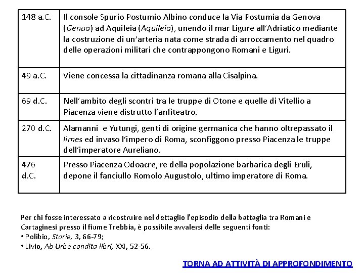 148 a. C. Il console Spurio Postumio Albino conduce la Via Postumia da Genova 148 a. C. Il console Spurio Postumio Albino conduce la Via Postumia da Genova