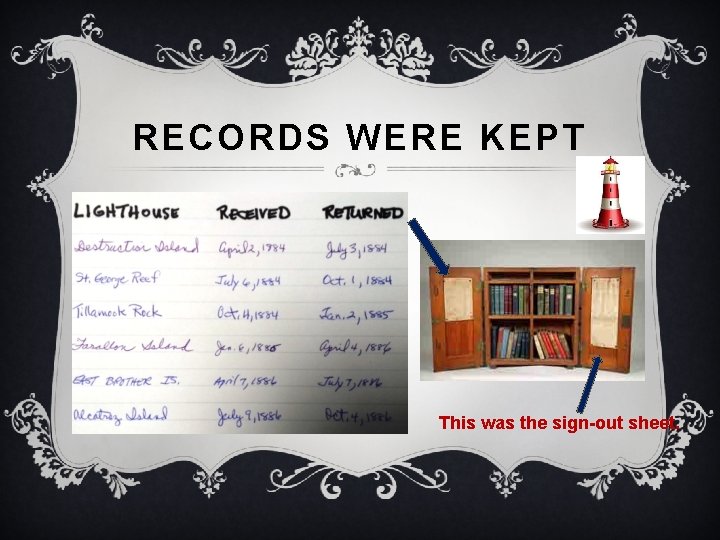 RECORDS WERE KEPT This was the sign-out sheet. 