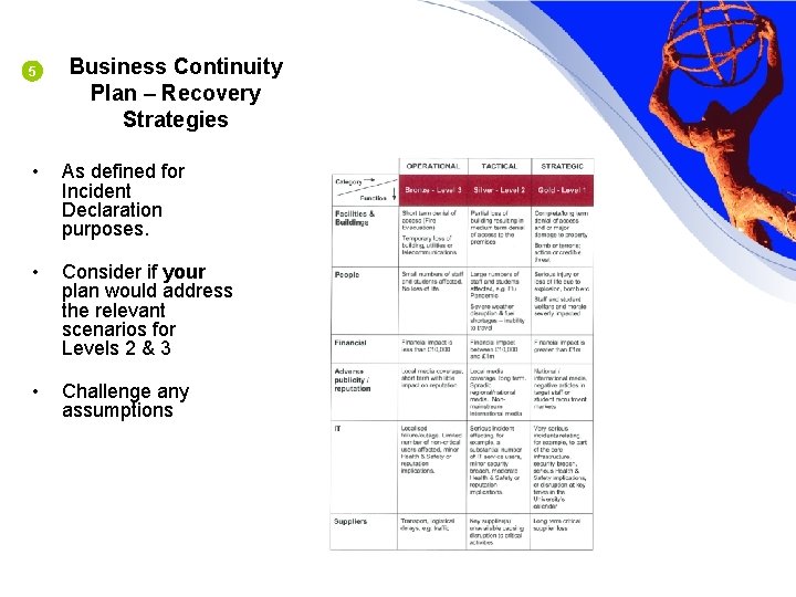 5 Business Continuity Plan – Recovery Strategies • As defined for Incident Declaration purposes.