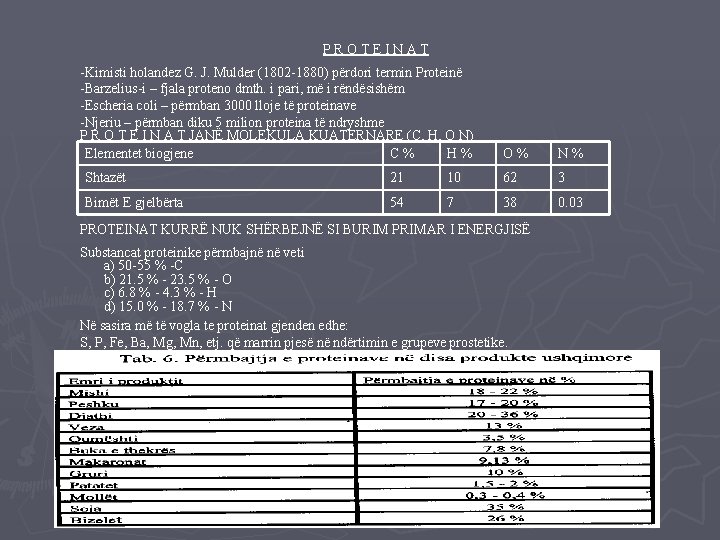 PROTEINAT -Kimisti holandez G. J. Mulder (1802 -1880) përdori termin Proteinë -Barzelius-i – fjala