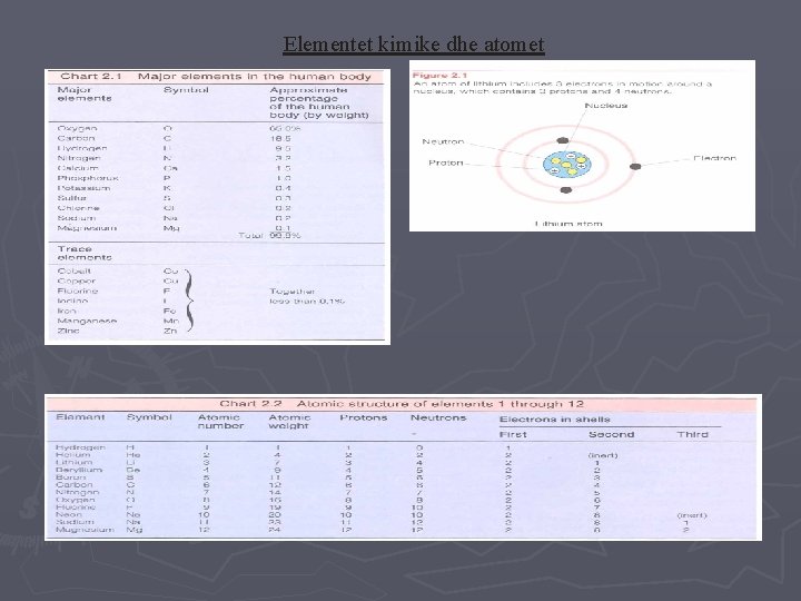 Elementet kimike dhe atomet 
