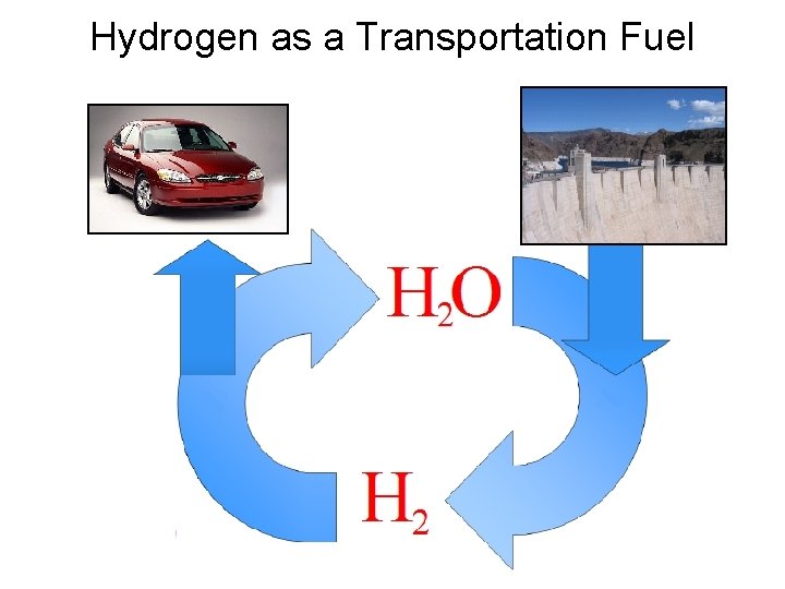 Hydrogen as a Transportation Fuel Hydrogen as a Transportation Fuel