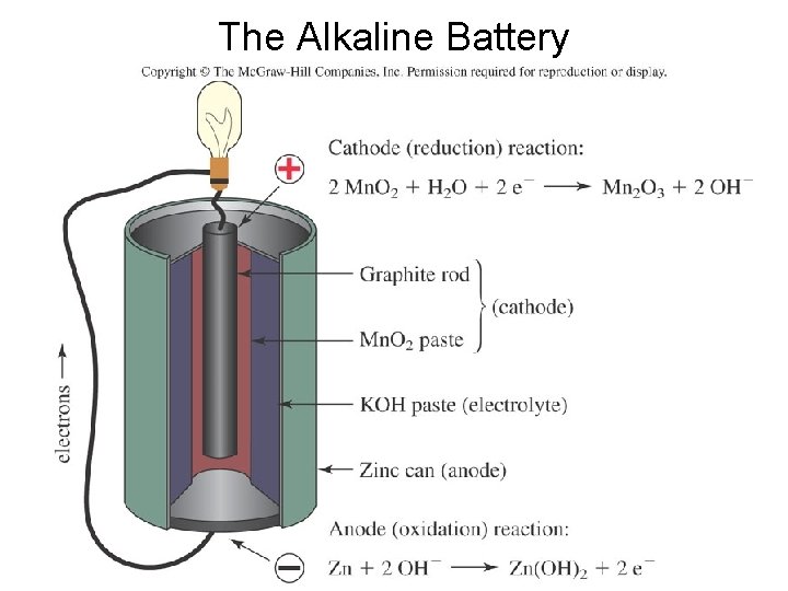 The Alkaline Battery The Alkaline Battery