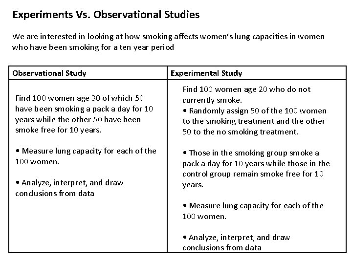 Experiments Vs. Observational Studies We are interested in looking at how smoking affects women’s