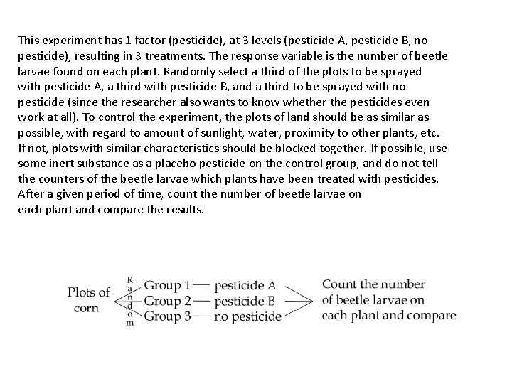 This experiment has 1 factor (pesticide), at 3 levels (pesticide A, pesticide B, no