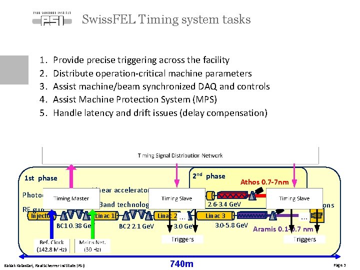 Swiss. FEL Timing system tasks 1. 2. 3. 4. 5. Provide precise triggering across