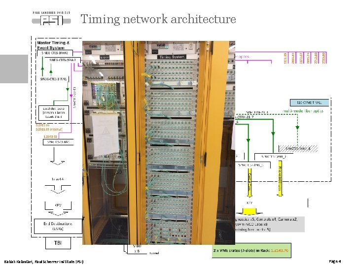 Timing network architecture Babak Kalantari, Paul Scherrer Institute (PSI) Page 4 