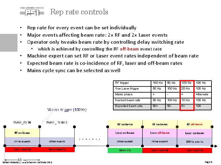 Rep rate controls • Rep rate for every event can be set individually •