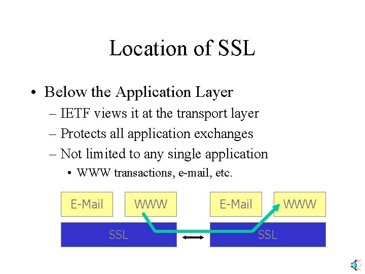 Location of SSL • Below the Application Layer – IETF views it at the