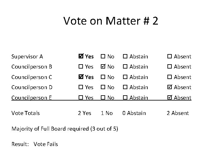 Vote on Matter # 2 Supervisor A Yes No Abstain Absent Councilperson B Yes