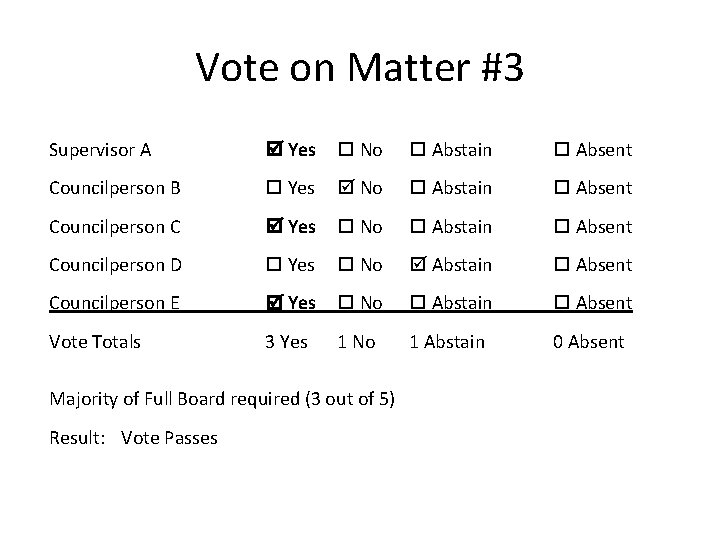 Vote on Matter #3 Supervisor A Yes No Abstain Absent Councilperson B Yes No