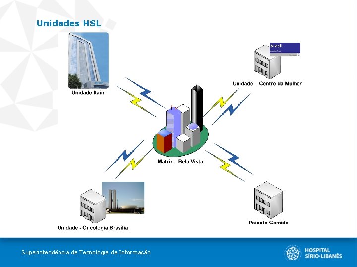 Unidades HSL Superintendência de Tecnologia da Informação 