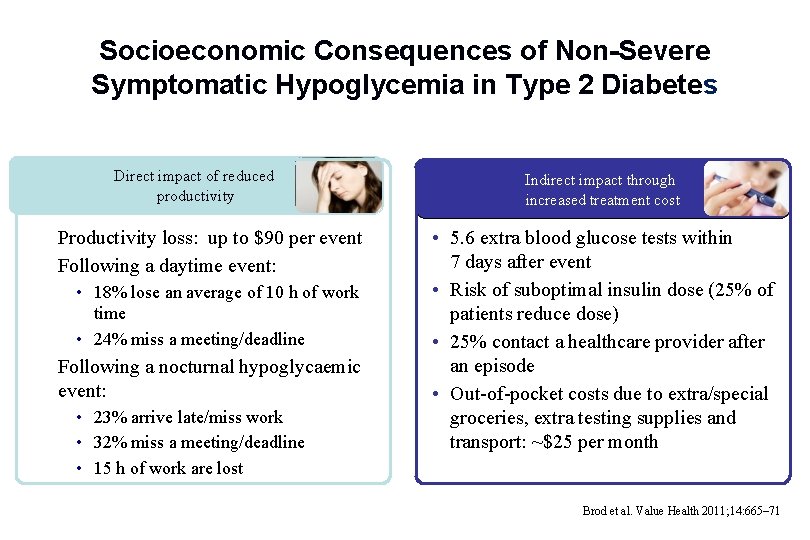 Socioeconomic Consequences of Non-Severe Symptomatic Hypoglycemia in Type 2 Diabetes (France, Germany, UK, USA)