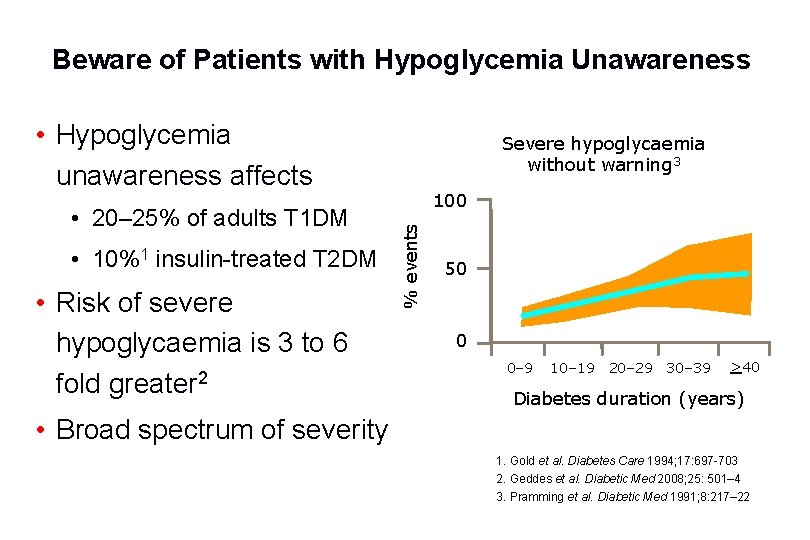 Beware of Patients with Hypoglycemia Unawareness • Hypoglycemia unawareness affects • 10%1 insulin-treated T