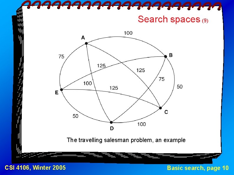 Search spaces (9) The travelling salesman problem, an example CSI 4106, Winter 2005 Basic