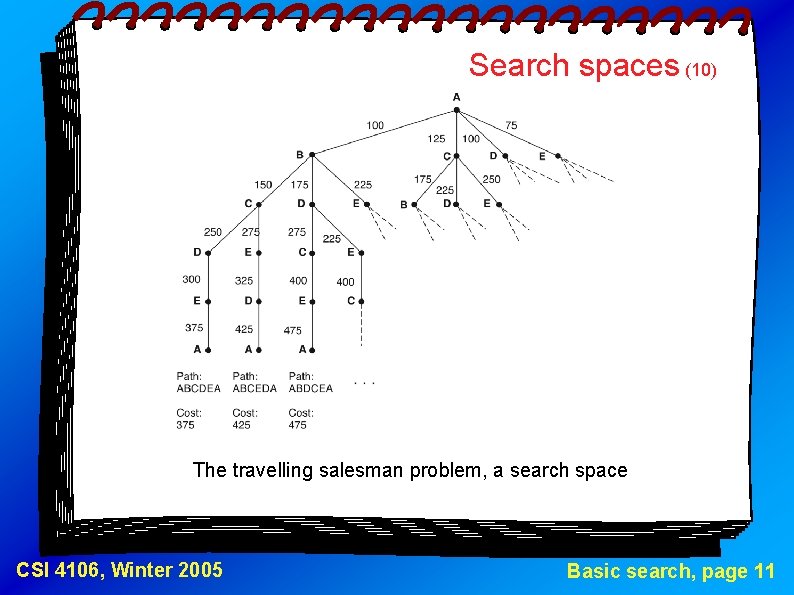 Search spaces (10) The travelling salesman problem, a search space CSI 4106, Winter 2005
