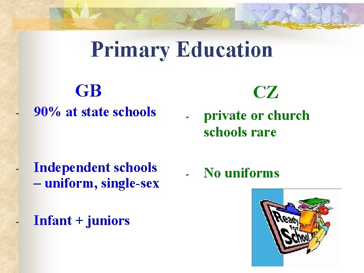 Primary Education GB CZ - 90% at state schools - private or church schools