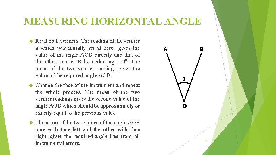 MEASURING HORIZONTAL ANGLE Read both verniers. The reading of the vernier a which was