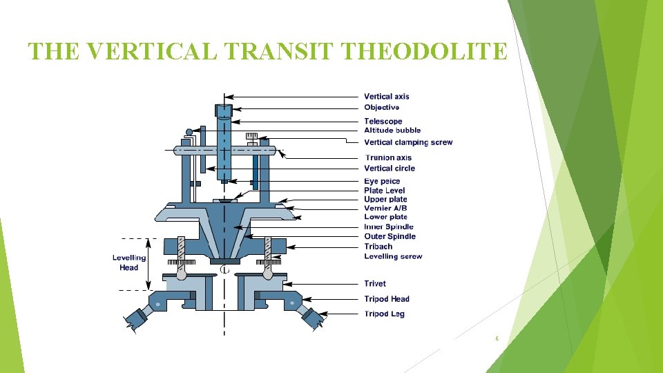 THE VERTICAL TRANSIT THEODOLITE 6 
