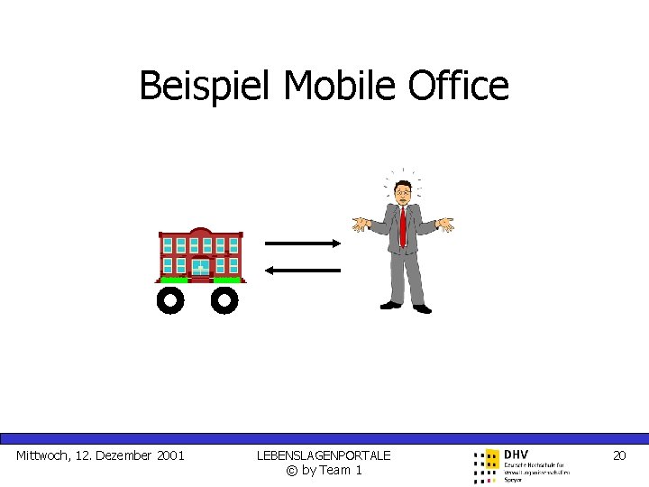 Beispiel Mobile Office Mittwoch, 12. Dezember 2001 LEBENSLAGENPORTALE © by Team 1 20 