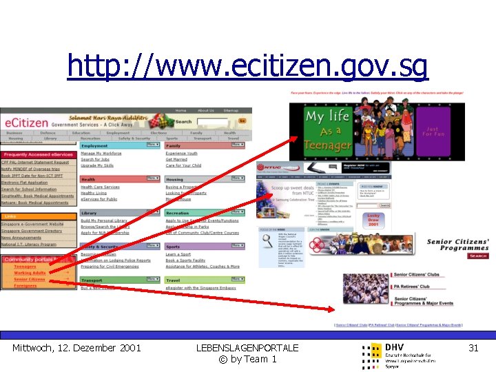 http: //www. ecitizen. gov. sg Mittwoch, 12. Dezember 2001 LEBENSLAGENPORTALE © by Team 1