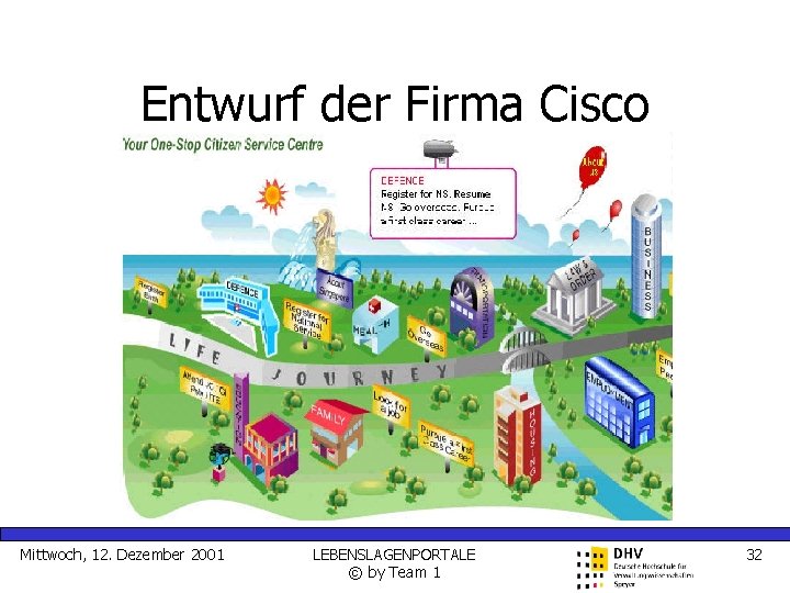 Entwurf der Firma Cisco Mittwoch, 12. Dezember 2001 LEBENSLAGENPORTALE © by Team 1 32