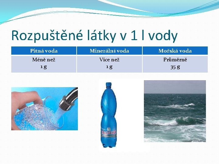 Rozpuštěné látky v 1 l vody Pitná voda Minerální voda Mořská voda Méně než