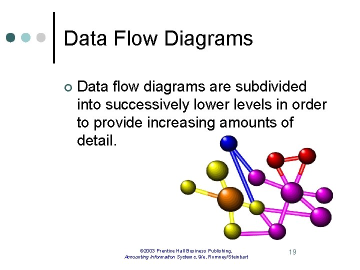 Data Flow Diagrams ¢ Data flow diagrams are subdivided into successively lower levels in