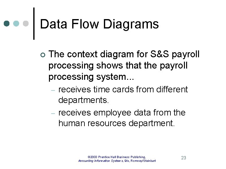 Data Flow Diagrams ¢ The context diagram for S&S payroll processing shows that the