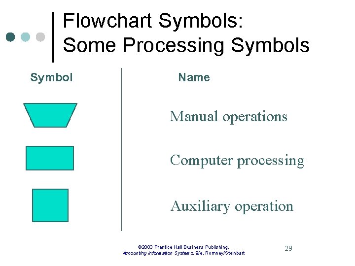 Flowchart Symbols: Some Processing Symbols Symbol Name Manual operations Computer processing Auxiliary operation ©
