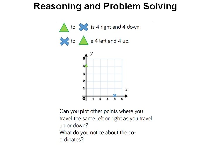 Reasoning and Problem Solving 